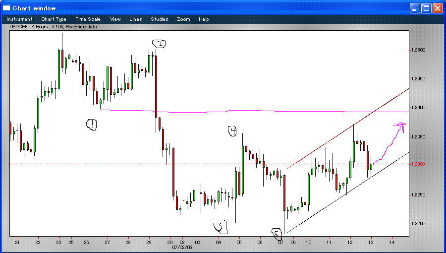 CHF 4 hours 3.GIF